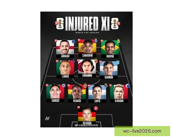 2026世界杯最佳阵容揭晓全球足球巨星再度绽放辉煌