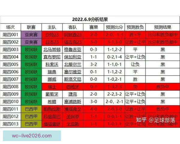 世界杯精彩赛事在线竞猜投注指南全面解析技巧